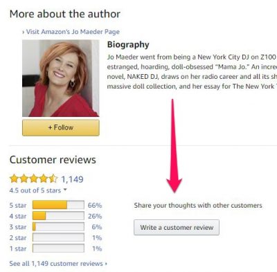 How to publish anonymously on amazon